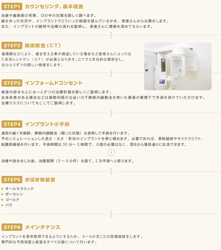 上村歯科・インプラント治療のステップ